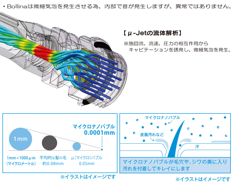 マイクロナノバブル