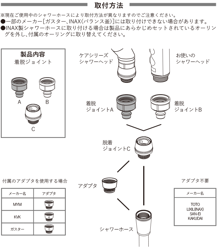 マイクロナノバブル