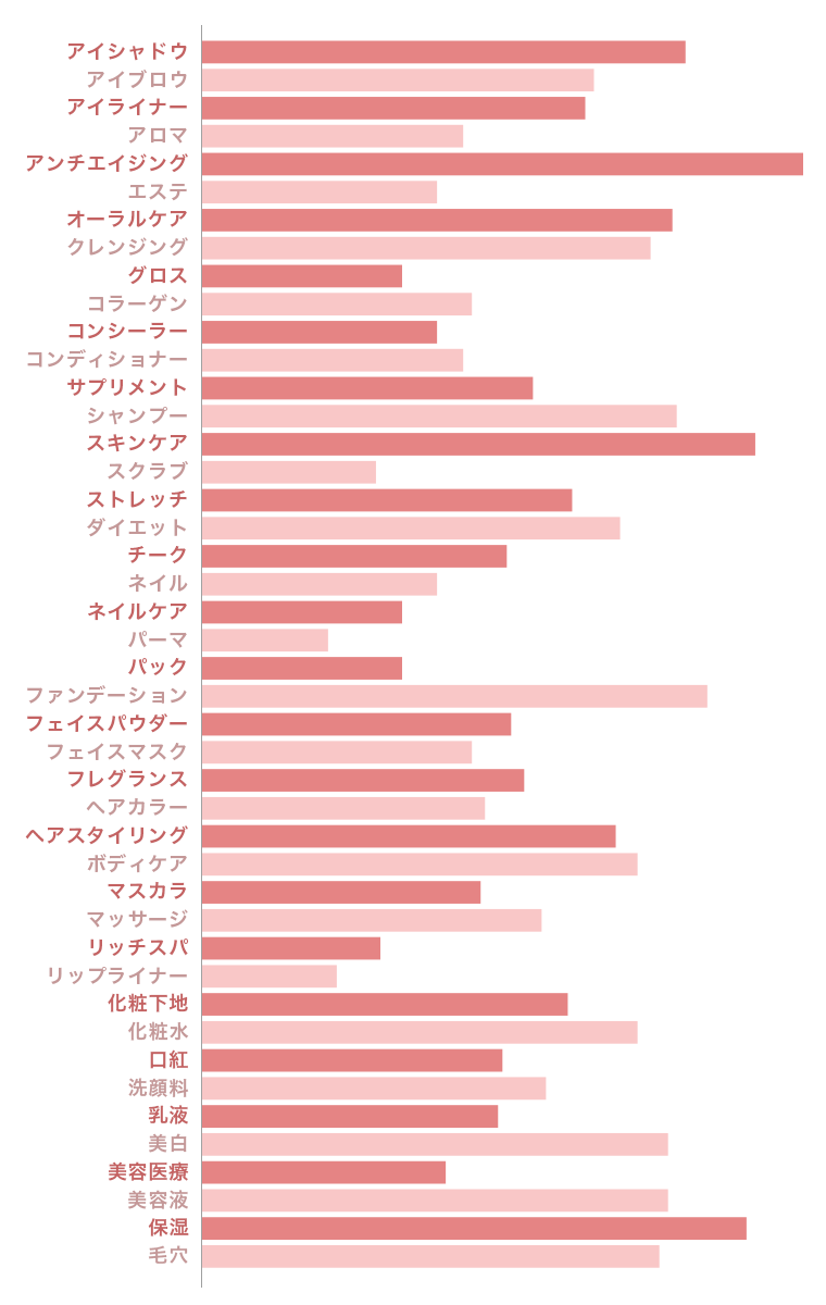 キレイな人はお風呂が大好き お風呂と美容の実態を徹底調査 バスリエ株式会社 Corporate Website キレイな人はお風呂が大好き お風呂と美容の実態を徹底調査 バスリエ株式会社 Corporate Website
