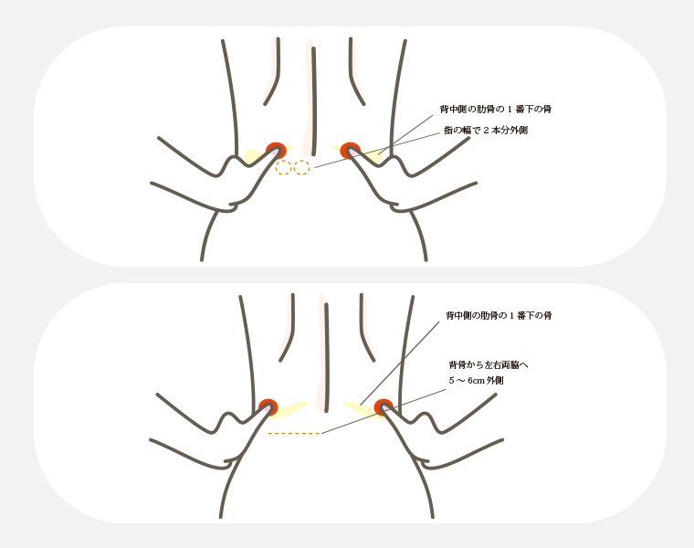 神経痛 ツボ 肋間