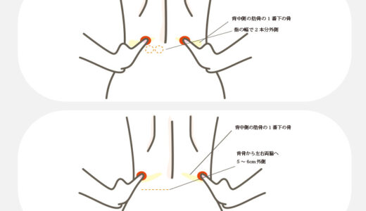 腰痛に効くマッサージ：腎兪（じんゆ）と志室（ししつ）