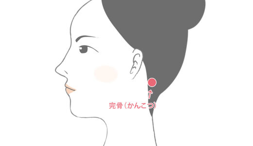 頭に効くマッサージ：完骨（かんこつ）
