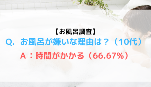 衝撃！10代以下の若者の6割がお風呂嫌い！？入浴習慣に関する調査報告