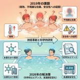水素入浴が変わったことをご存知ですか？